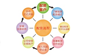 股票配资平台如何保障投资者的资金流动性？