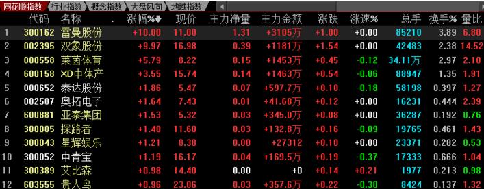 散户理财怎么选？哪家股票平台最安全？全网最全分析，超低门槛快速入场指南